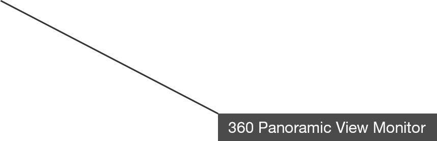 360 Panoramic View Monitor